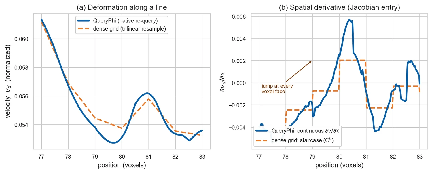 Continuity proof, derivative comparison