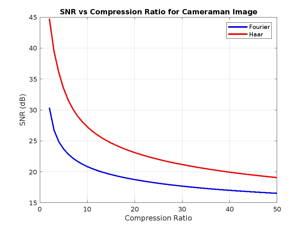 SNR sweep second image