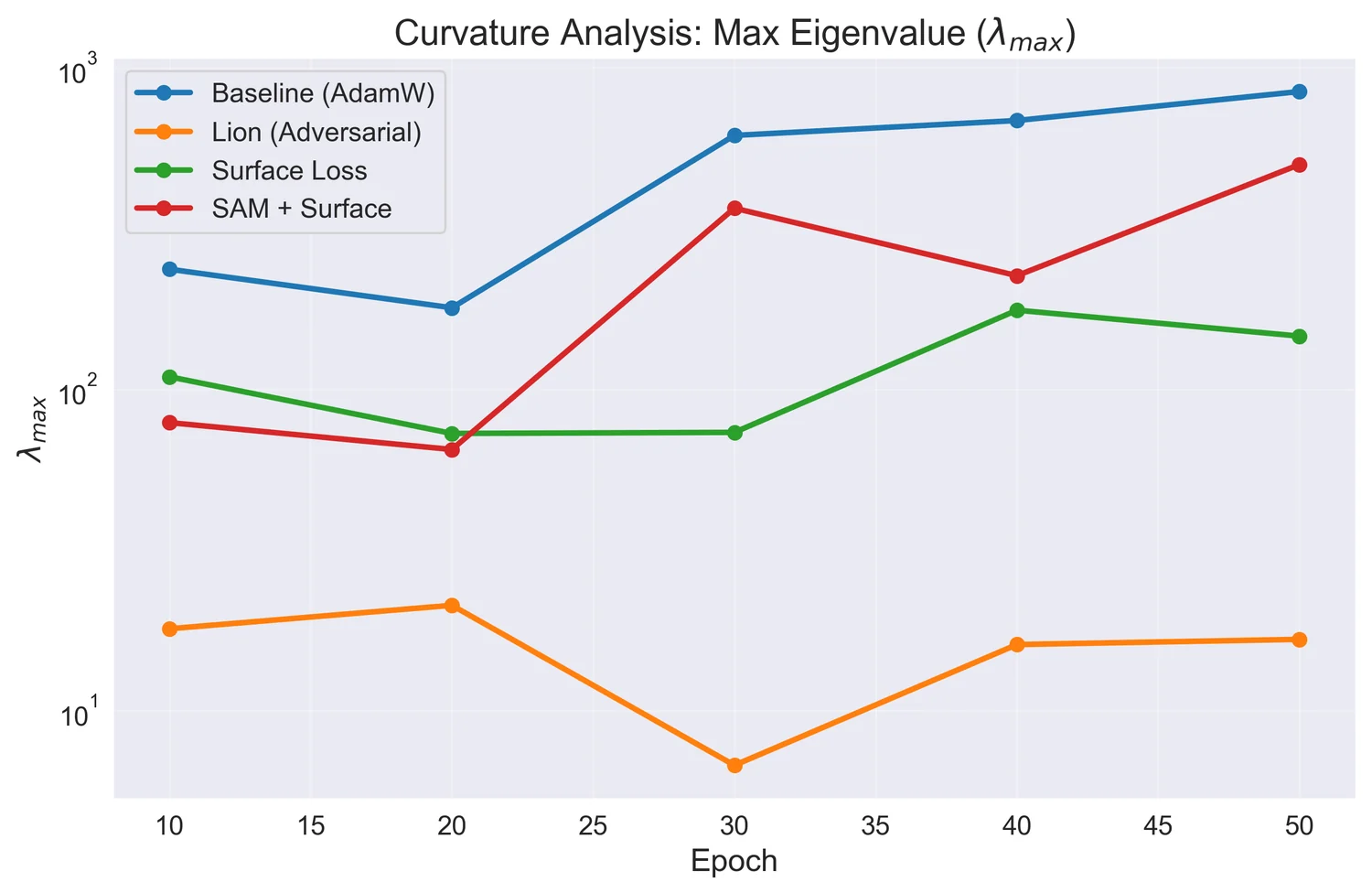 The geometry of generalization output