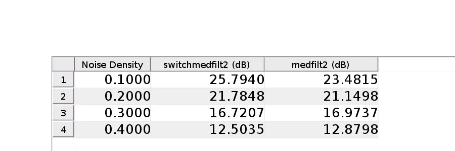 SNR comparison table
