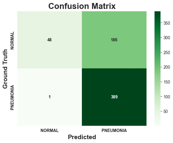 Confusion matrix