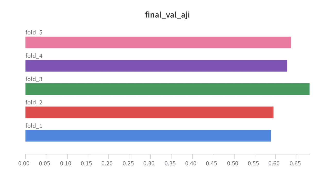 AJI curve