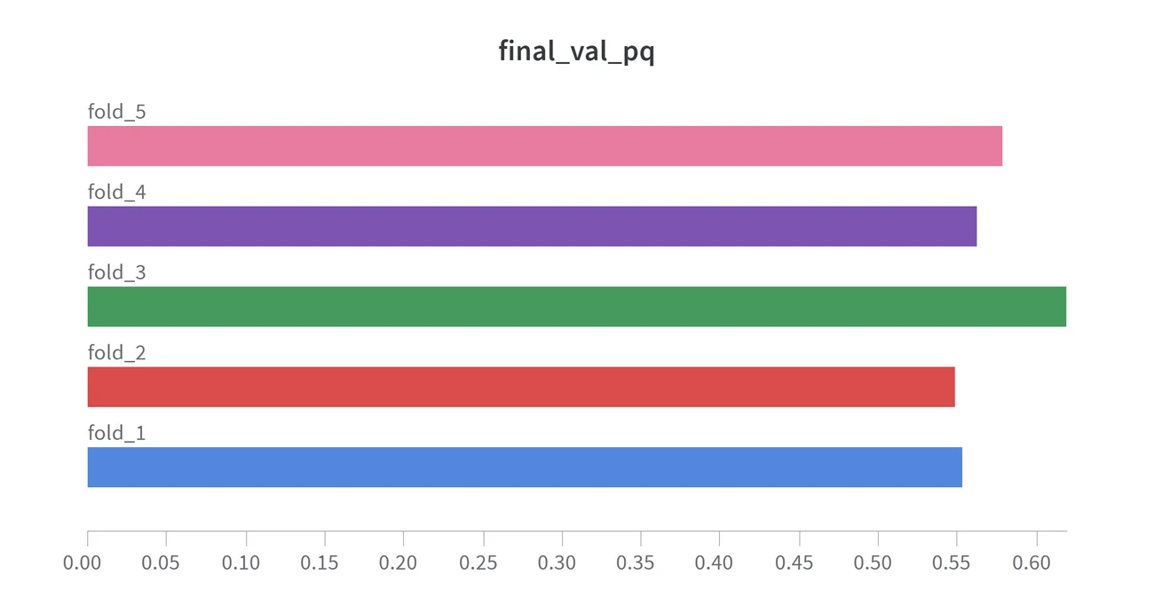 PQ curve